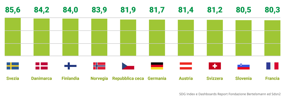 penetrazione lavoro green economy nel mondo, infografica