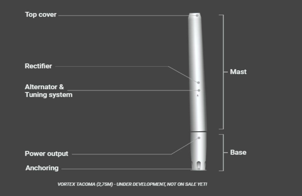 Schema generatore Vortex Tacoma