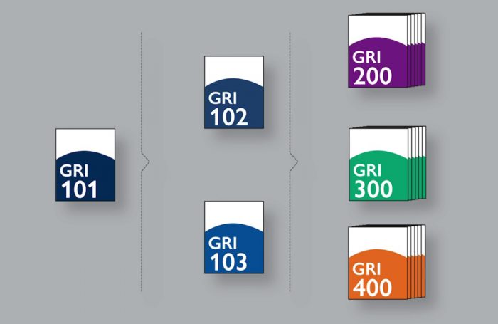 La struttura modulare degli standard GRI